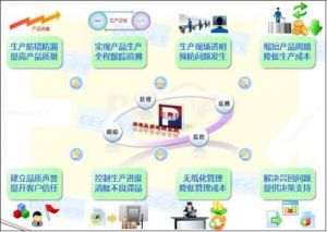 機加行業(yè)MES系統(tǒng)應用：從需求驅(qū)動到智能賦能