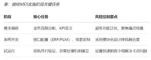 機加行業MES數字化轉型的功能、價值和落地